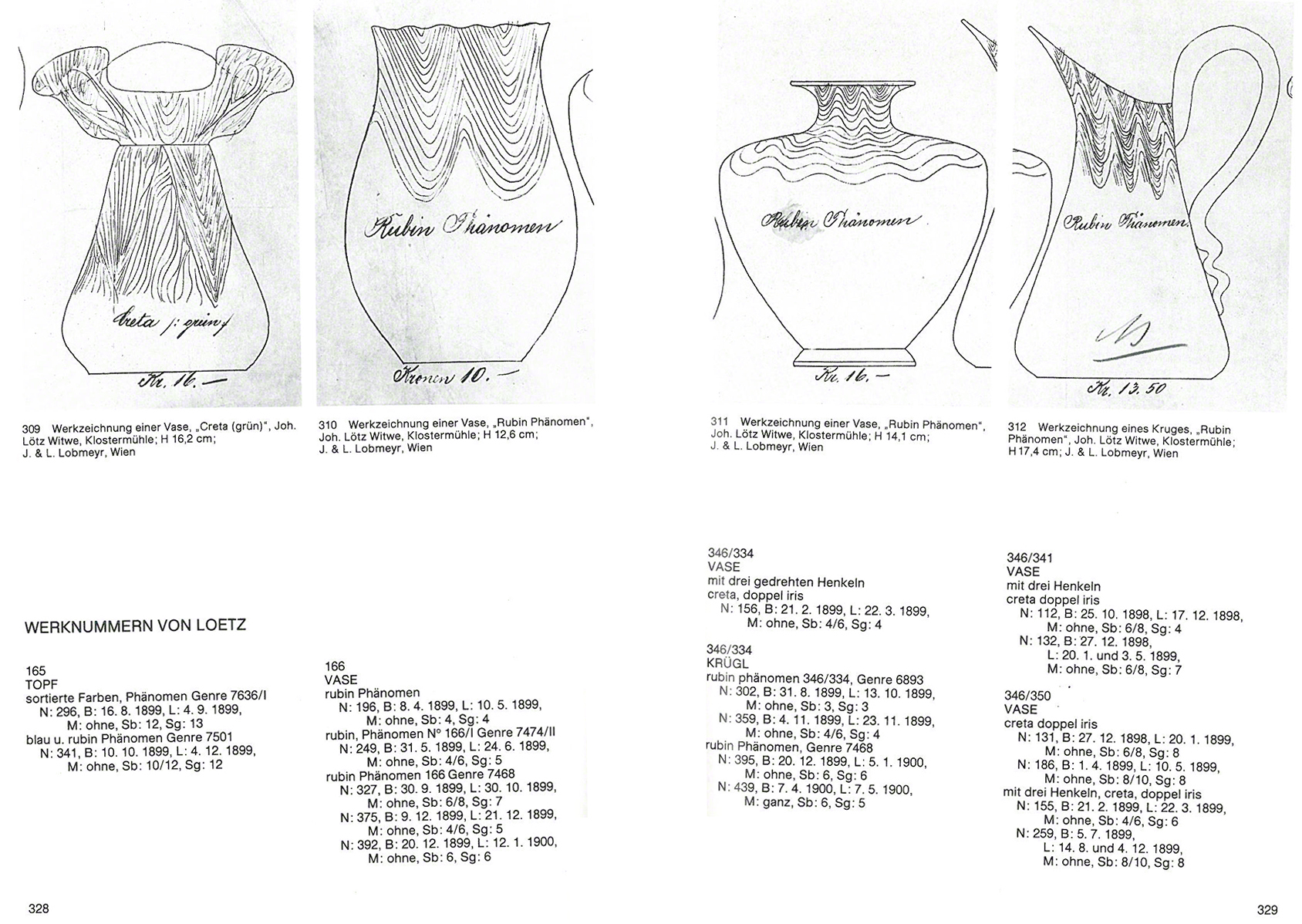 Loetz Austria 1905-1918